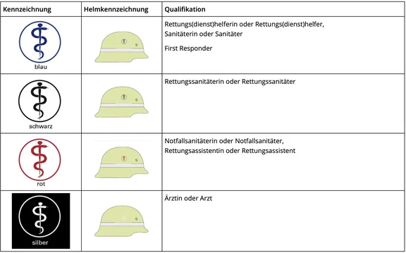 helmkennzeichnungen_sanitaeter